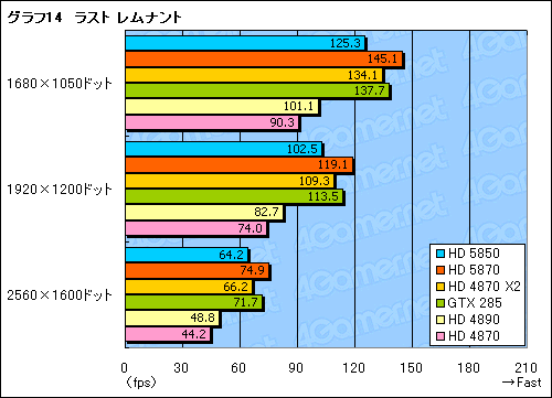 ꡼ No.035Υͥ / 䤹Ͼ̥ǥʾ塣ATI Radeon HD 5850ץӥ塼Ǻ