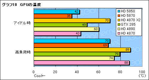 ꡼ No.039Υͥ / 䤹Ͼ̥ǥʾ塣ATI Radeon HD 5850ץӥ塼Ǻ