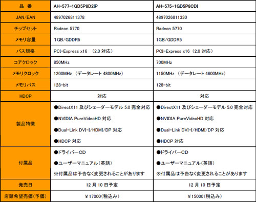 ꡼ No.005 | եȡAXLEHD 5000꡼ܥɤŸ