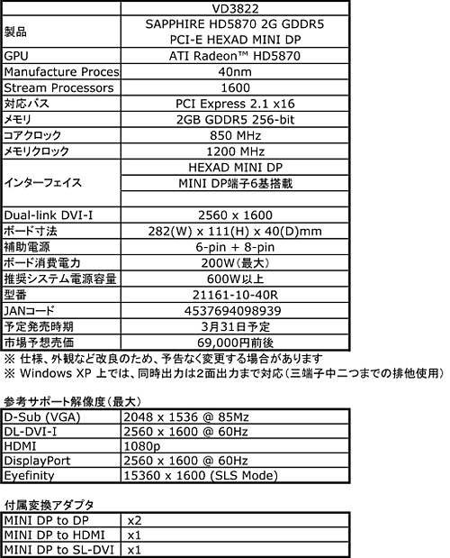 ꡼ No.005Υͥ / SapphireHD 5870 Eyefinity 6ɤȯ