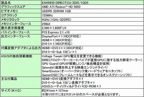画像ギャラリー No.001のサムネイル画像 / ASUS,ヒートパイプ採用のオリジナルクーラーを搭載したHD 5850