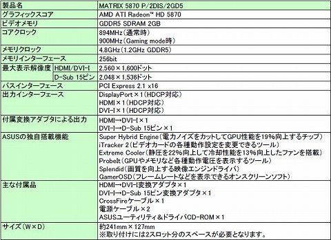 ꡼ No.003Υͥ / ASUSꥸʥ뵡ǽ¿ܤHD 5870