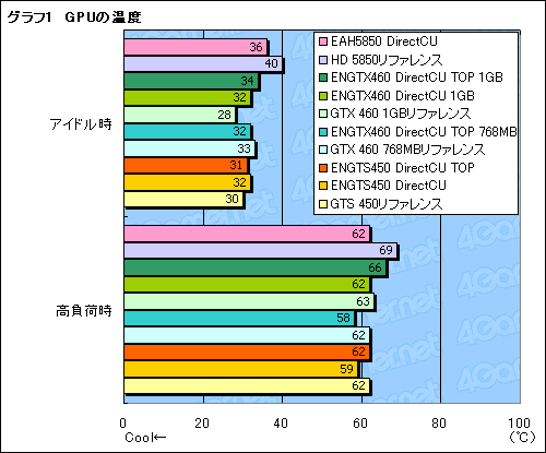 ꡼ No.034Υͥ / PR۷ϡDirectCUפΤäƤ뤫ǽ顼ܤASUSեåɤܤ¸ߤ