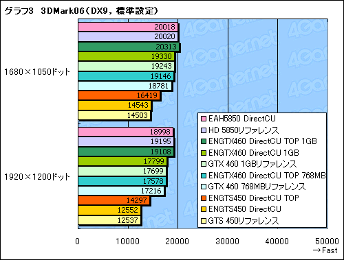 ꡼ No.036Υͥ / PR۷ϡDirectCUפΤäƤ뤫ǽ顼ܤASUSեåɤܤ¸ߤ