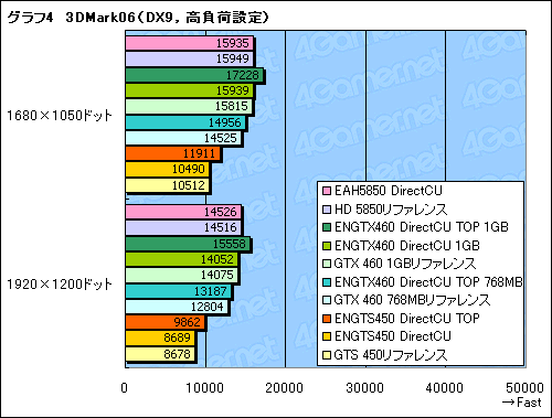 ꡼ No.037Υͥ / PR۷ϡDirectCUפΤäƤ뤫ǽ顼ܤASUSեåɤܤ¸ߤ