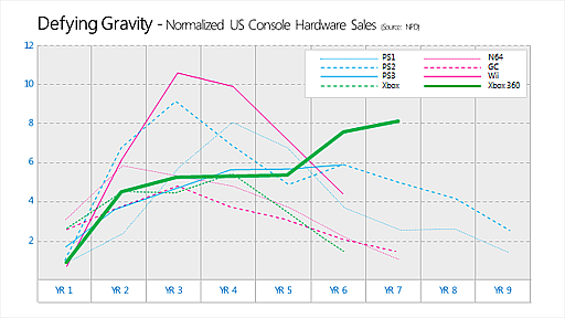 画像ギャラリー No.003のサムネイル画像 / 「Xbox」が,映画や音楽を含めた総合エンターテイメントサービスのブランドに。Windows 8の対応で,ユーザー数は数億人規模へ