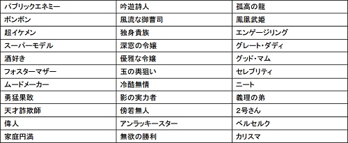 #002Υͥ/ץ쥤䡼鿴ԤMaster of Martialס亮ƥ/ι楷ƥƤ