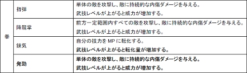 #005Υͥ/Master of Martial׳ƿȡˤǽǤ𵻡פΰ