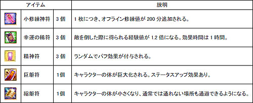 ꡼ No.001Υͥ / Master of Martialץץ¥ƥȤȡڡ䥤٥Ȥ褦
