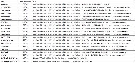 ꡼ No.060Υͥ / PlayStation Storeǿ󡣡֥ҥ祦 ζǡϡסDOT DEFENSEפʤɤۿϡॢ֥ˤϡ֥ѥ졼ɡޡפ