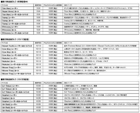 ꡼ No.055 | PlayStation StoreǿPSPѥLORD of ARCANAפʤɿȥ뤬³ۿ֥󥬥ѡפθǤܤ