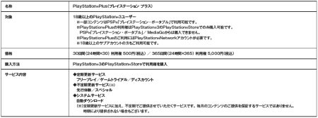 ꡼ No.059 | PlayStation StoreǿPSPѥLORD of ARCANAפʤɿȥ뤬³ۿ֥󥬥ѡפθǤܤ