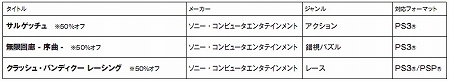 ꡼ No.019 | 128դPlayStation Storeǿ֥ܺ㥤˥󥰡ϡġפΤְۤɥ饭X ۶ʡסĶפʤɤо