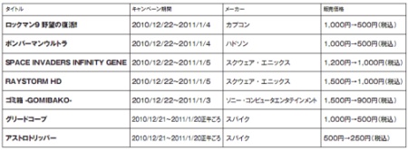 ꡼ No.062 | 1222դPlayStation StoreǿPSPRPGThe 3rd Birthdayפ䡤ӥϤ줿NEOGEO Stationפܤ