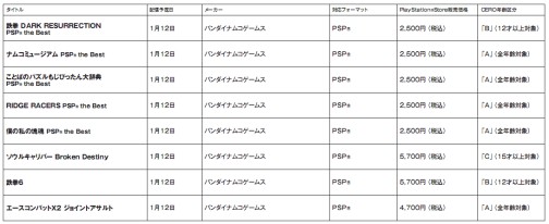 画像ギャラリー No.008のサムネイル画像 / 「中原の覇者 三国将星伝」などPSP用3タイトルのDL版が登場