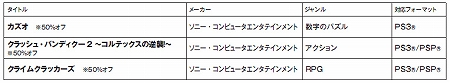 ꡼ No.036 | 2011ǯ29դPlayStation StoreǿϤ꡼ǿ֥ƥ륺    ǥ ޥ3פʤɤо
