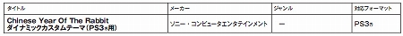 ꡼ No.037 | 2011ǯ29դPlayStation StoreǿϤ꡼ǿ֥ƥ륺    ǥ ޥ3פʤɤо