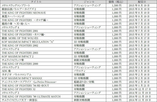 ���������꡼ No.014�Υ���ͥ������ / �֥᥿���� ����ץ꡼�ȡפ��KOF NEOWAVE�פʤɤ�PS2���������֥����о�