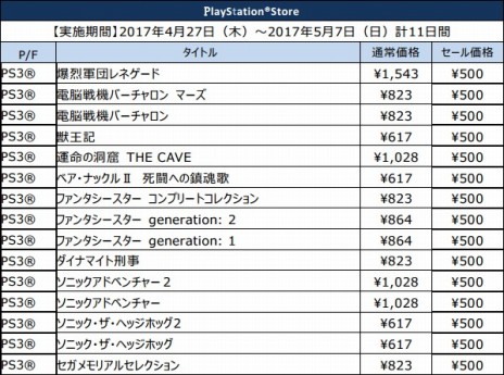 ꡼ No.007 | ॹ󥳥󥻡PS StoreǼ»ܡ֥˥åץ꡼ǾﵡСס֥פʤ43ȥ뤬500ߤ