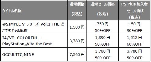 画像ギャラリー No.001のサムネイル画像 / PS4/PS Vitaの美少女ゲームが最大90%オフになる「ドキドキ!女神たちセール」がPS Storeで開催