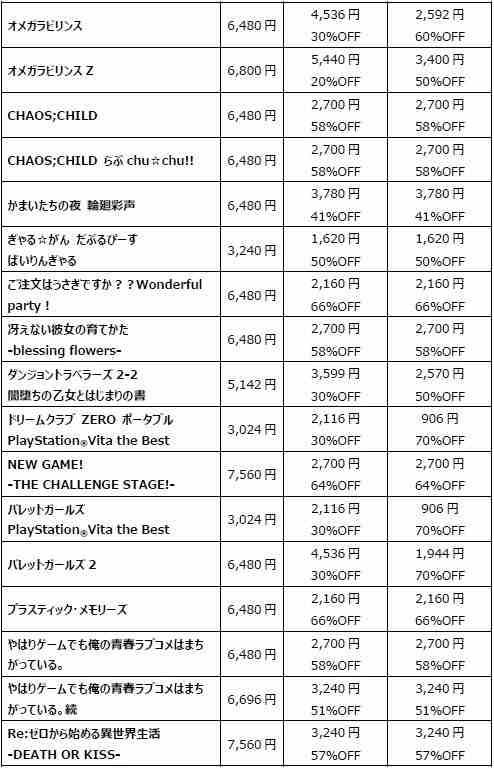 画像ギャラリー No.002のサムネイル画像 / PS4/PS Vitaの美少女ゲームが最大90%オフになる「ドキドキ!女神たちセール」がPS Storeで開催