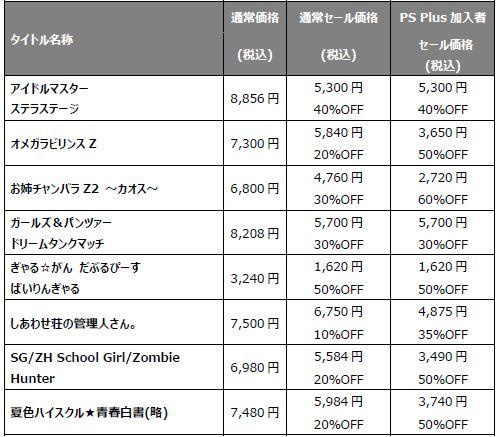 画像ギャラリー No.004のサムネイル画像 / PS4/PS Vitaの美少女ゲームが最大90%オフになる「ドキドキ!女神たちセール」がPS Storeで開催
