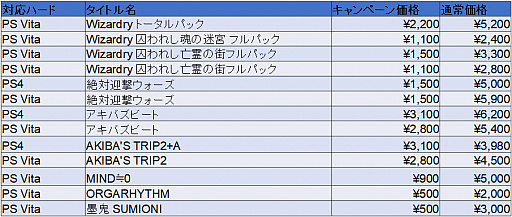 画像ギャラリー No.002のサムネイル画像 / 「アクワイア サマーキャンペーン」が8月14日まで開催。PS Storeは本日,My Nintendo. Storeは明日7月25日から