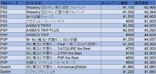 画像ギャラリー No.003のサムネイル画像 / 「アクワイア サマーキャンペーン」が8月14日まで開催。PS Storeは本日,My Nintendo. Storeは明日7月25日から