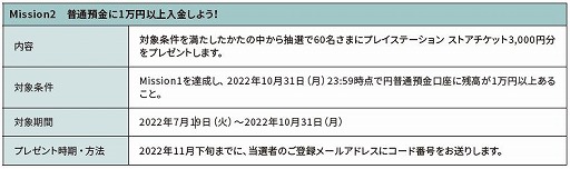 ꡼ No.002Υͥ / ߥåãǸ500ߤPS StoreåȤ館롣Sony Bank WALLETPlayStationΥܤ