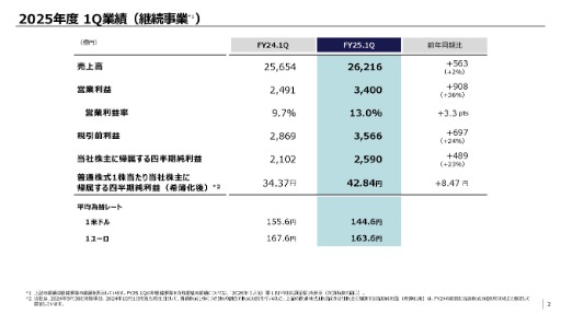 ꡼ No.002 | ˡ롼ס2026ǯ31ȾϢӤȯɽϤΥͥåȥӥʬαĶפϡǯƱ2Ķ