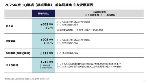 ꡼ No.003 | ˡ롼ס2026ǯ31ȾϢӤȯɽϤΥͥåȥӥʬαĶפϡǯƱ2Ķ
