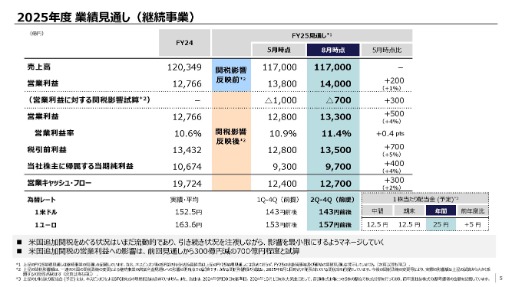 ꡼ No.005 | ˡ롼ס2026ǯ31ȾϢӤȯɽϤΥͥåȥӥʬαĶפϡǯƱ2Ķ