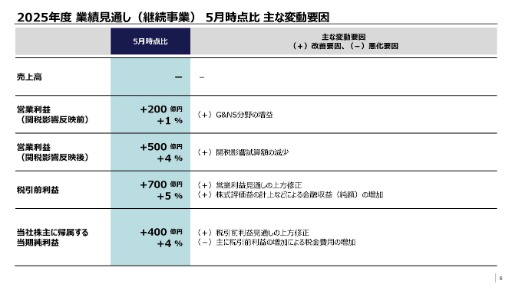 ꡼ No.006 | ˡ롼ס2026ǯ31ȾϢӤȯɽϤΥͥåȥӥʬαĶפϡǯƱ2Ķ