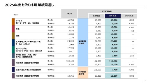 ꡼ No.007 | ˡ롼ס2026ǯ31ȾϢӤȯɽϤΥͥåȥӥʬαĶפϡǯƱ2Ķ