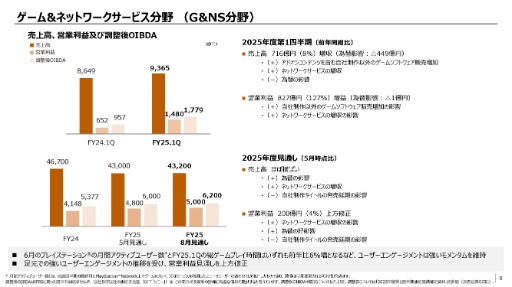 ꡼ No.008 | ˡ롼ס2026ǯ31ȾϢӤȯɽϤΥͥåȥӥʬαĶפϡǯƱ2Ķ