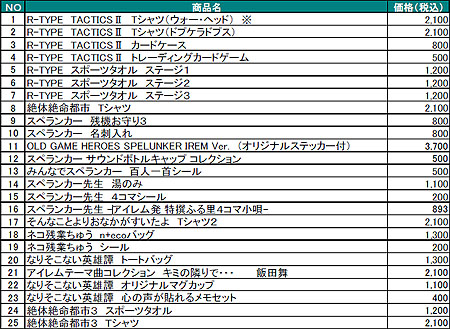 ���������꡼ No.001�Υ���ͥ������ / ������ࡤTGS 2009�ǥ��å�ʪ�Υ֡����֥�����ಣ���פ��Ÿ