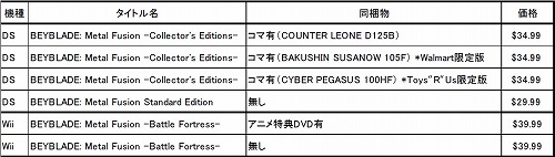 ꡼ No.005 | NDSWiiΡ֥٥֥졼ɡץ꡼ơǤȯ