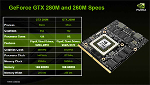 #004Υͥ/NVIDIAΡPCGPUGeForce GTX 280M/260MסGeForce GTS 160MȯɽǥȥåPC9800 GTXܡɤϡGeForce GTS 250פ