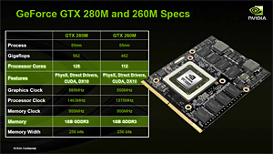 ꡼ No.004 | NVIDIAΡPCGPUGeForce GTX 280M/260MסGeForce GTS 160MȯɽǥȥåPC9800 GTXܡɤϡGeForce GTS 250פ
