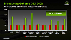 ꡼ No.008 | NVIDIAΡPCGPUGeForce GTX 280M/260MסGeForce GTS 160MȯɽǥȥåPC9800 GTXܡɤϡGeForce GTS 250פ