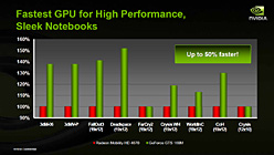 ꡼ No.009 | NVIDIAΡPCGPUGeForce GTX 280M/260MסGeForce GTS 160MȯɽǥȥåPC9800 GTXܡɤϡGeForce GTS 250פ