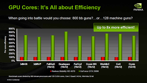 ꡼ No.010 | NVIDIAΡPCGPUGeForce GTX 280M/260MסGeForce GTS 160MȯɽǥȥåPC9800 GTXܡɤϡGeForce GTS 250פ