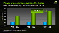 #011Υͥ/NVIDIAΡPCGPUGeForce GTX 280M/260MסGeForce GTS 160MȯɽǥȥåPC9800 GTXܡɤϡGeForce GTS 250פ