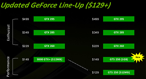 #016Υͥ/NVIDIAΡPCGPUGeForce GTX 280M/260MסGeForce GTS 160MȯɽǥȥåPC9800 GTXܡɤϡGeForce GTS 250פ