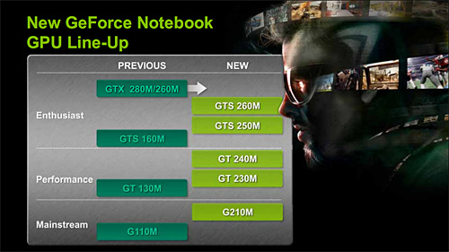 画像ギャラリー No.010のサムネイル画像 / NVIDIA,40nm世代のノートPC向けミドル&エントリーGPUを発表。ついにDX10.1をサポートへ