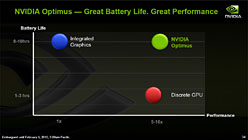 ꡼ No.020 | NVIDIAΡPCοѡOptimusȯɽ3DǽȥХåƥ꡼³֤ξΩޤ