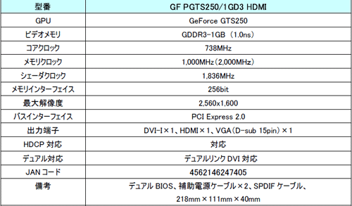 画像ギャラリー No.002のサムネイル画像 / Galaxy,オリジナルクーラー搭載のGTS 250カードを発売