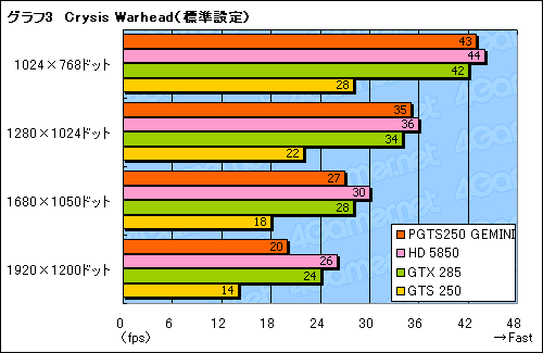 画像ギャラリー No.018のサムネイル画像 / GalaxyのデュアルGTS 250カード「GEMINI」は,2010年の新製品としてありやなしや
