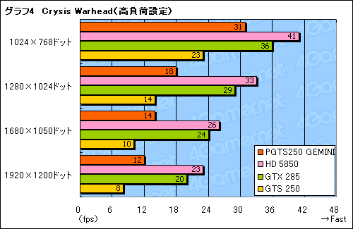 画像ギャラリー No.019のサムネイル画像 / GalaxyのデュアルGTS 250カード「GEMINI」は,2010年の新製品としてありやなしや