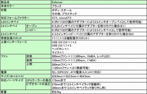 画像ギャラリー No.001のサムネイル画像 / CM Stormのゲーマー向けミドルタワーPCケース「Enforcer」が国内発売